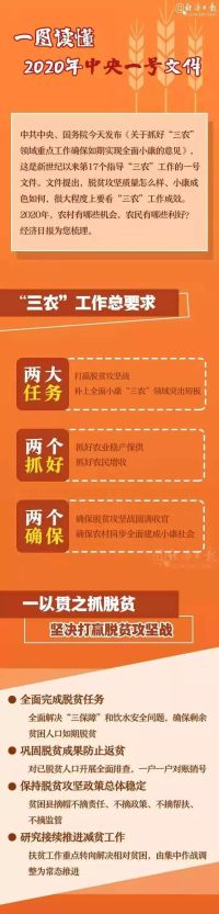 2020年中央一號有哪些你關心的政策？解讀來了！