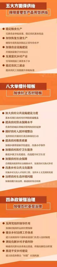 2020年中央一號有哪些你關心的政策？解讀來了！