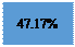 : 47.17%