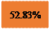 : 52.83%